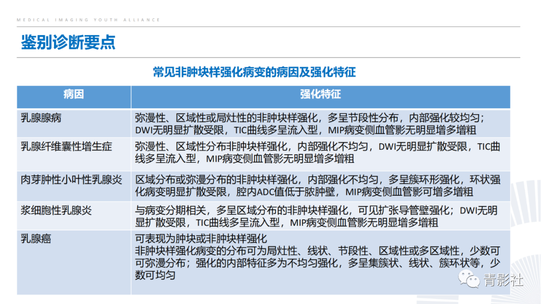 影像PPT - 【PPT】乳腺非肿块样强化病变的影像诊断思路-23