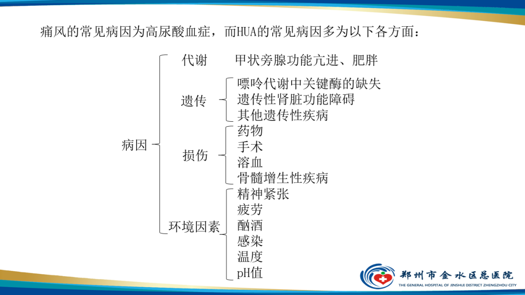 影像PPT - 【PPT】痛风的影像诊断及鉴别诊断-4