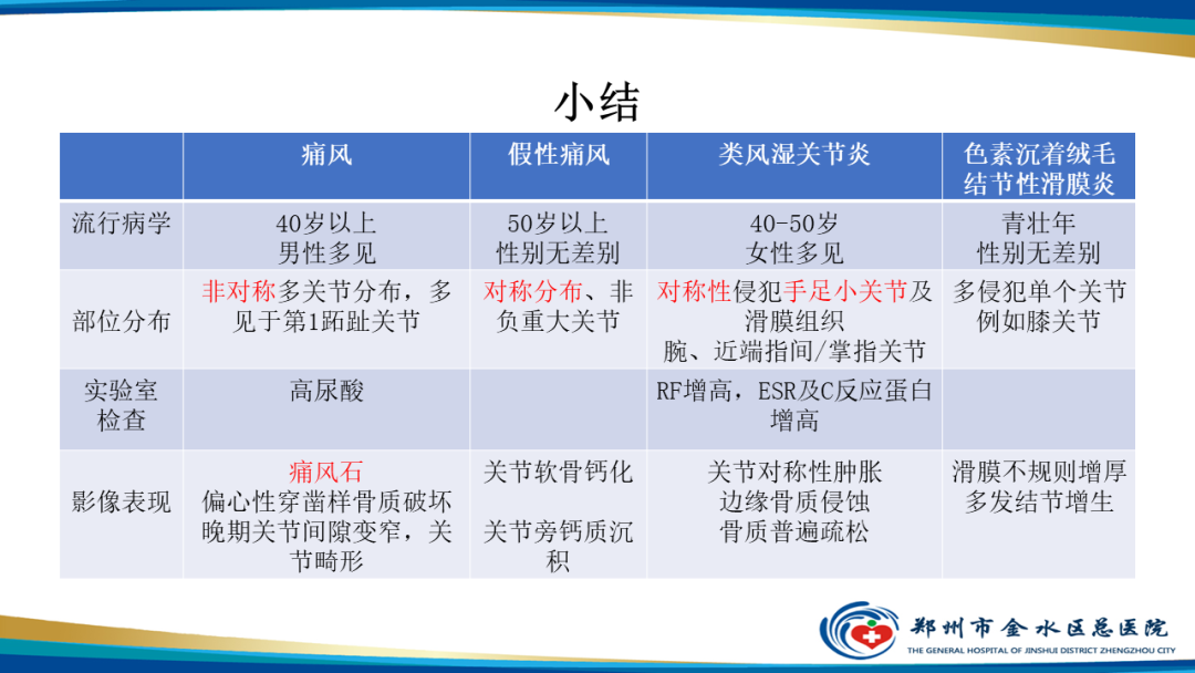 影像PPT - 【PPT】痛风的影像诊断及鉴别诊断-49