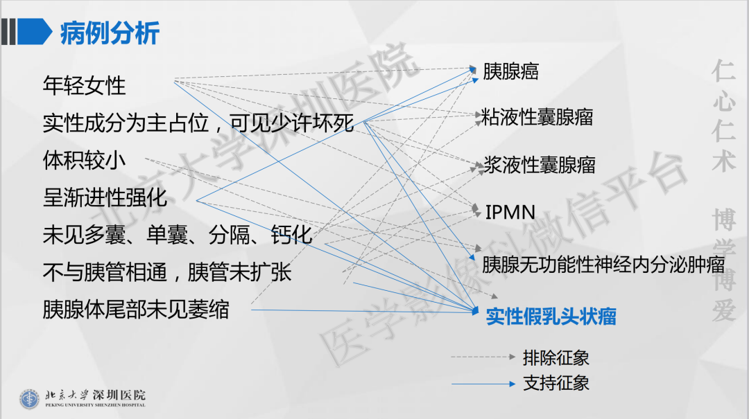 影像PPT - 【PPT】胰腺实性假乳头状瘤-8
