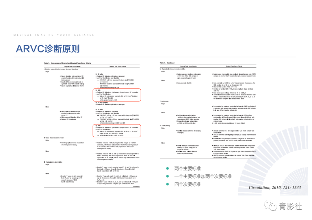 影像PPT - 【PPT】心脏脂肪临床意义和分析思路-25