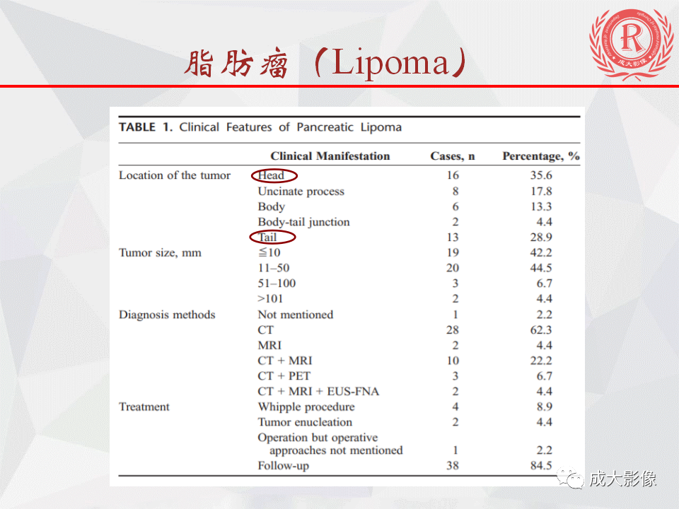 影像PPT - 【PPT】胰腺良性间叶源性肿瘤影像诊断-15