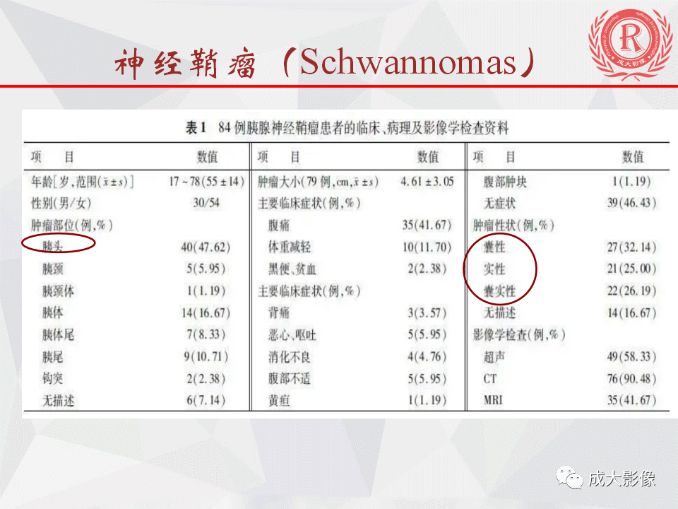 影像PPT - 【PPT】胰腺良性间叶源性肿瘤影像诊断-29