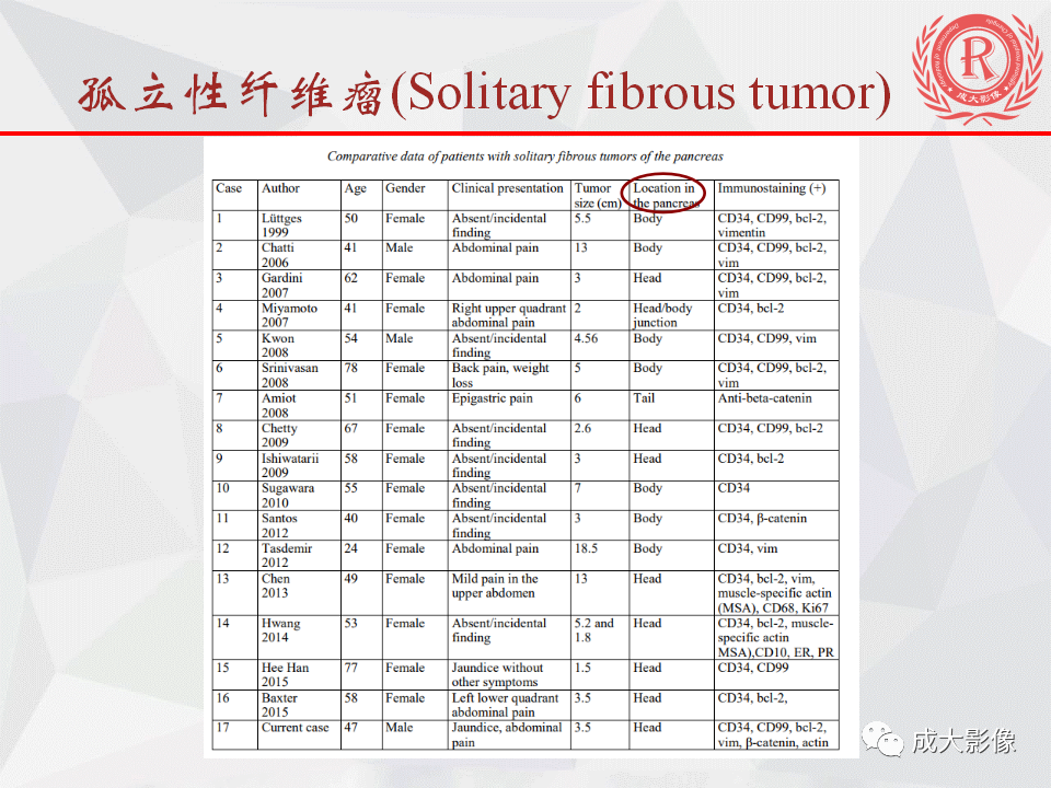 影像PPT - 【PPT】胰腺良性间叶源性肿瘤影像诊断-47