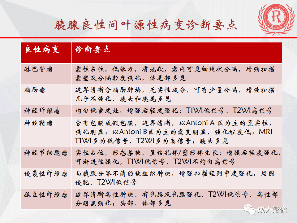影像PPT - 【PPT】胰腺良性间叶源性肿瘤影像诊断-52