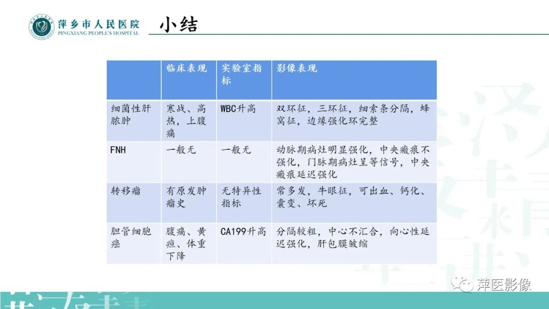 影像PPT - 【PPT】寻根问底—肝转移瘤-35