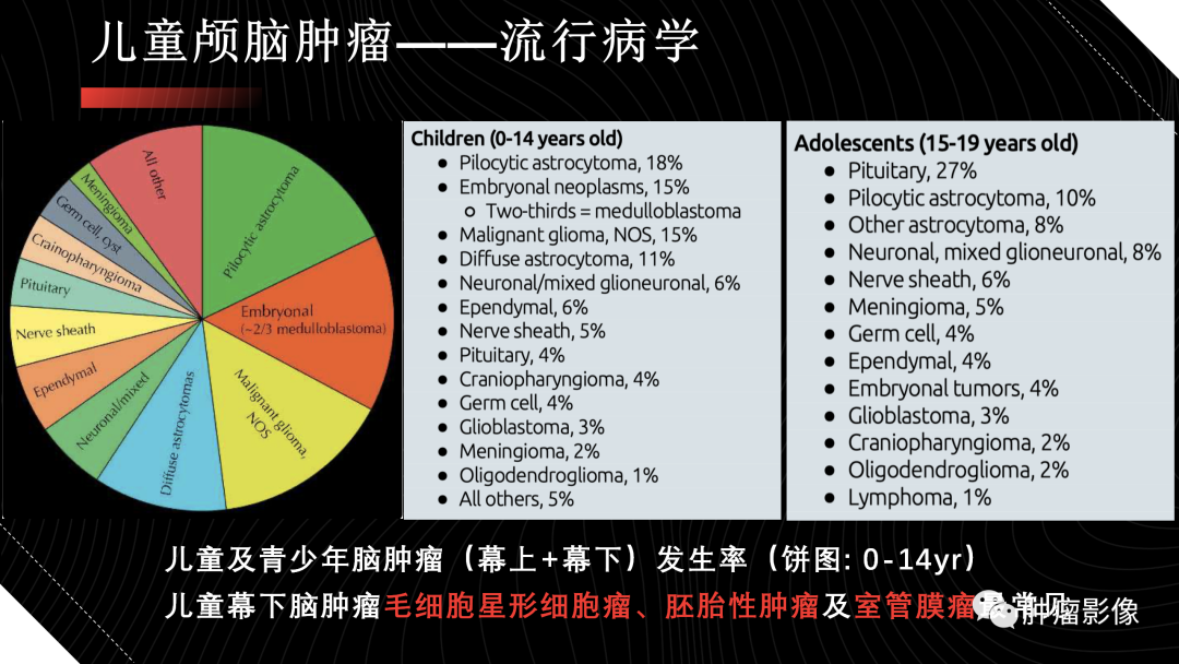 影像PPT - 【PPT】儿童后颅窝肿瘤影像诊断-7
