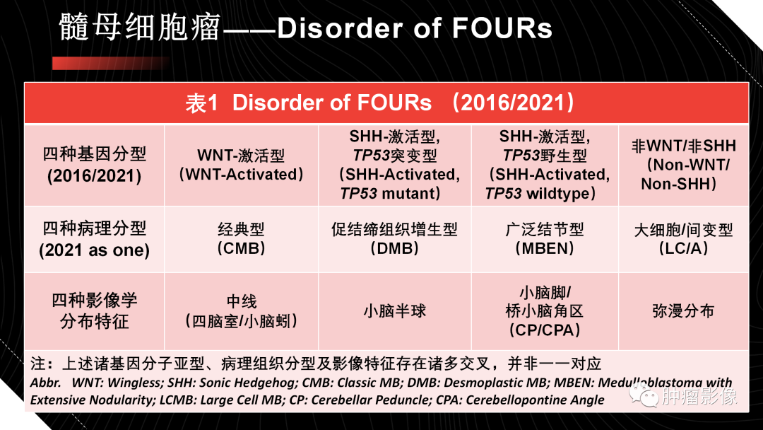 影像PPT - 【PPT】儿童后颅窝肿瘤影像诊断-17