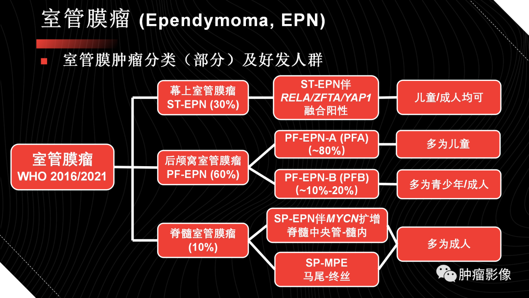 影像PPT - 【PPT】儿童后颅窝肿瘤影像诊断-35