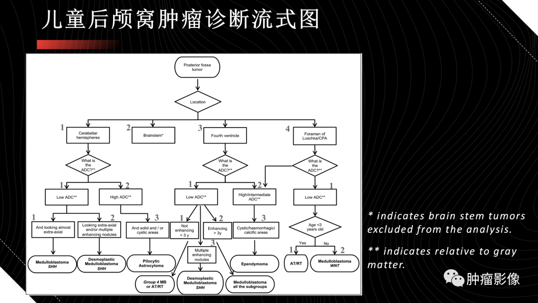 影像PPT - 【PPT】儿童后颅窝肿瘤影像诊断-66