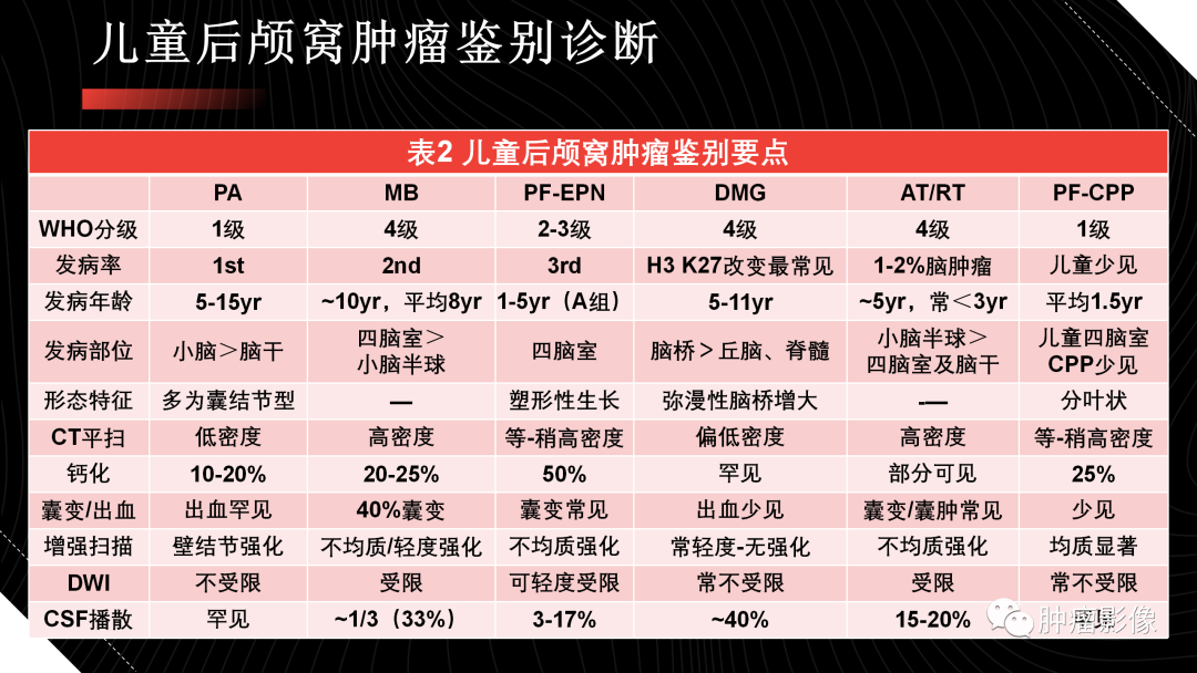 影像PPT - 【PPT】儿童后颅窝肿瘤影像诊断-65