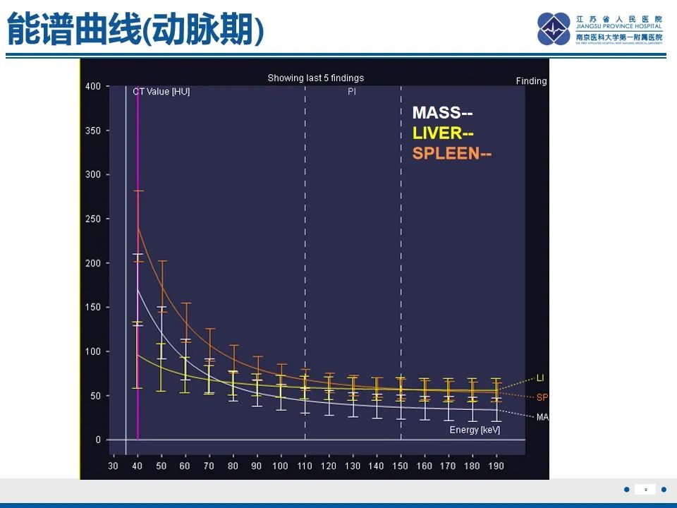 影像PPT - 【PPT】肾上腺腺瘤-9