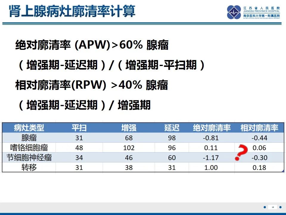 影像PPT - 【PPT】肾上腺腺瘤-35