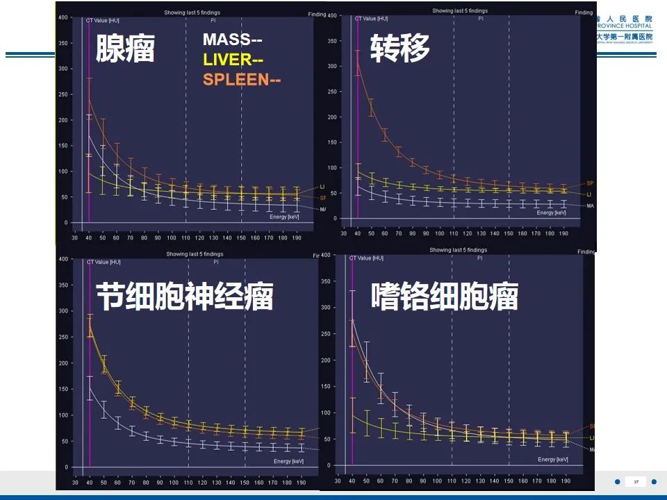 影像PPT - 【PPT】肾上腺腺瘤-37