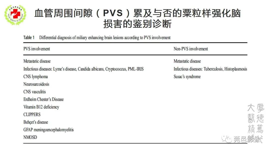 影像PPT - 【PPT】血管周围间隙及相关疾病-35