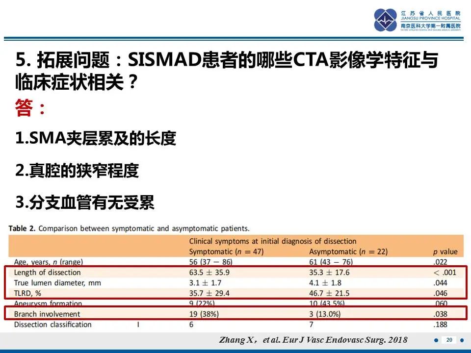 影像PPT - 【PPT】自发性孤立性肠系膜上动脉夹层-21