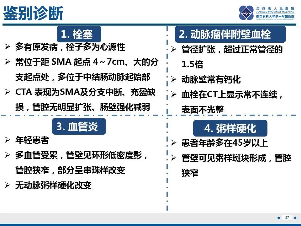 影像PPT - 【PPT】自发性孤立性肠系膜上动脉夹层-28