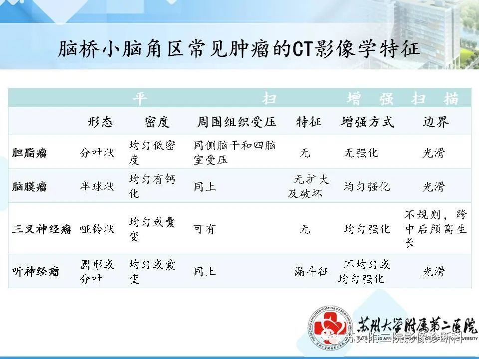 影像PPT - 【PPT】脑桥小脑角区常见占位性病变-41