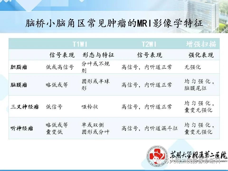 影像PPT - 【PPT】脑桥小脑角区常见占位性病变-42