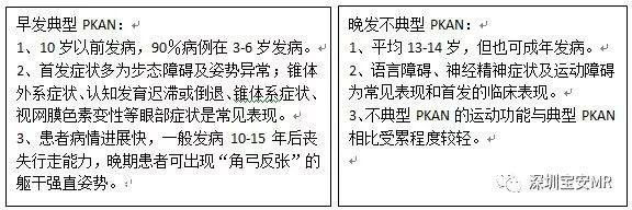 影像PPT - 脑组织铁沉积神经变性病临床与影像诊断-1 影像PPT - 脑组织铁沉积神经变性病临床与影像诊断-1