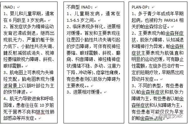 影像PPT - 脑组织铁沉积神经变性病临床与影像诊断-3 影像PPT - 脑组织铁沉积神经变性病临床与影像诊断-3