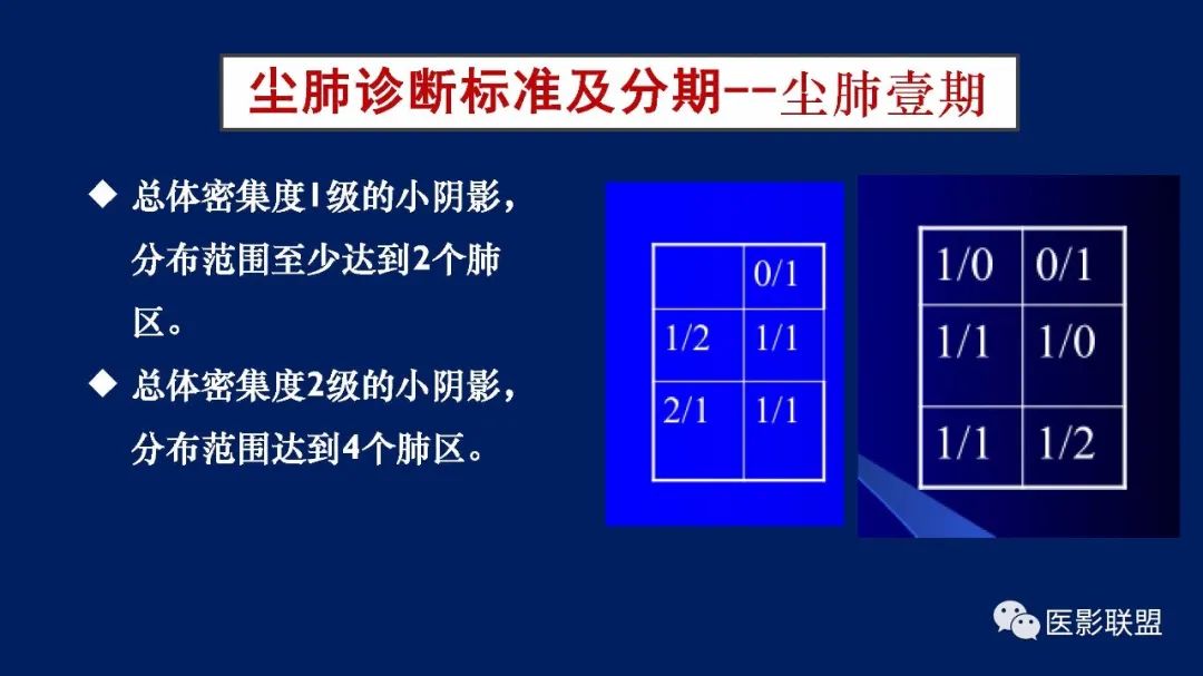 影像PPT - 【PPT】如何精准解读尘肺X片及诊断-40