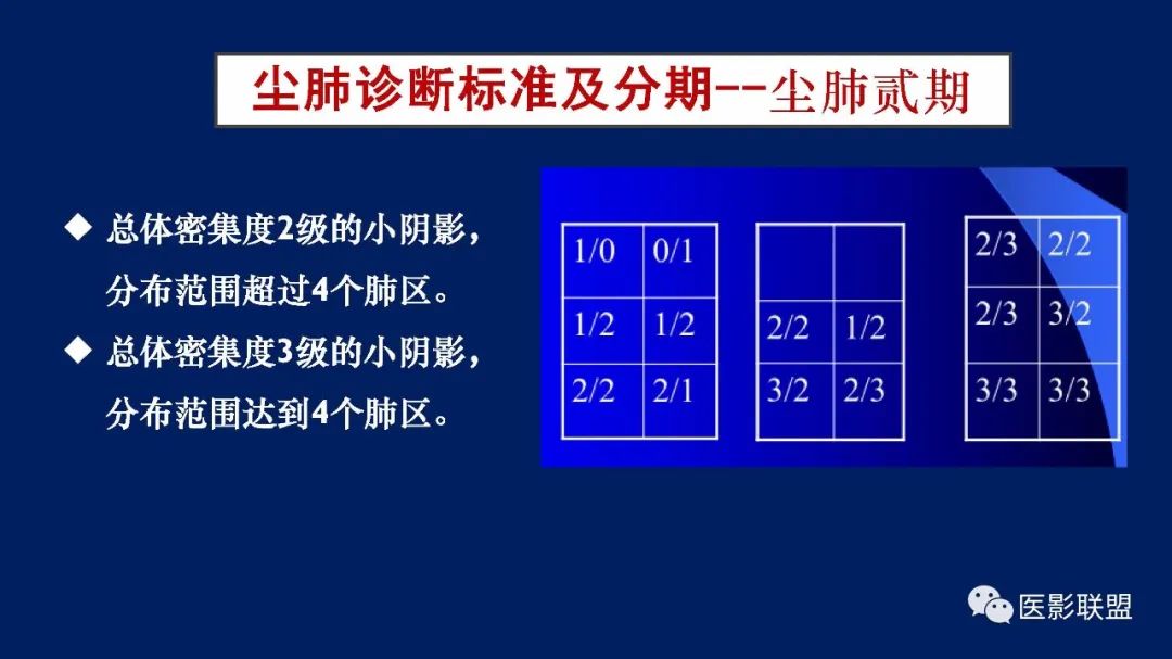 影像PPT - 【PPT】如何精准解读尘肺X片及诊断-41