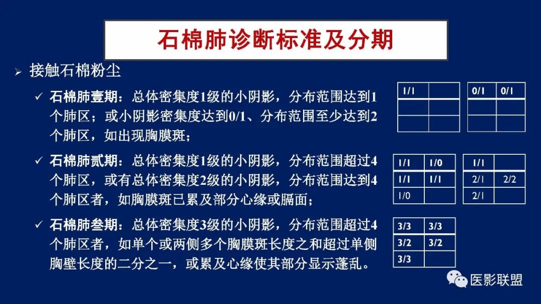 影像PPT - 【PPT】如何精准解读尘肺X片及诊断-44