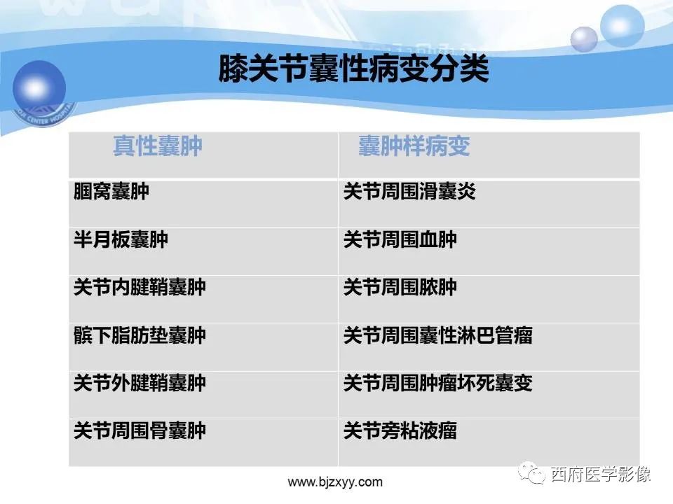 影像PPT - 【PPT】膝关节囊性病变影像诊断-3
