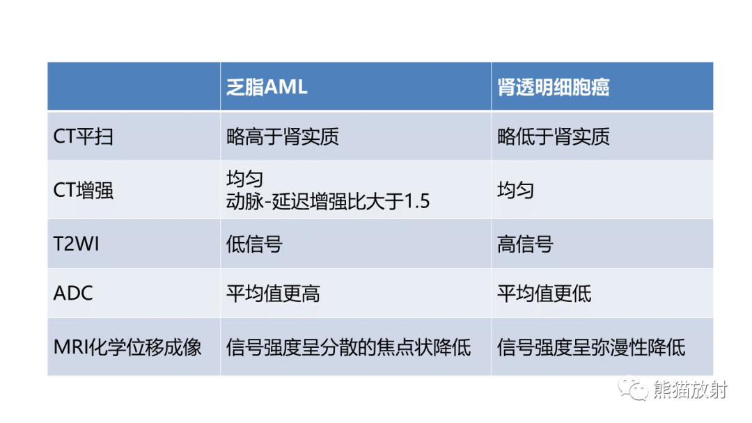 影像PPT - 【病例】肾血管平滑肌脂肪瘤AML二例影像-26