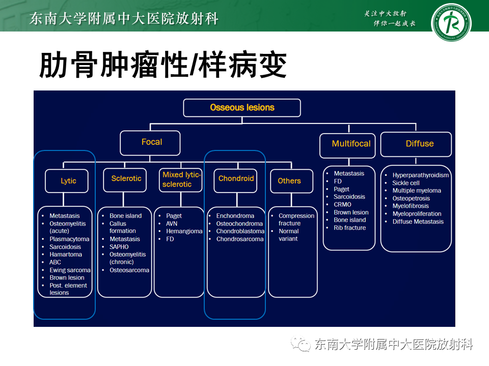 影像PPT - 【病例】肋骨孤立性溶骨性病变病例讨论-16