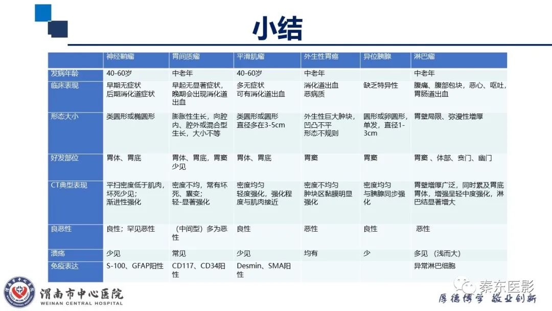 影像PPT - 【病例】胃肠道间质瘤-25