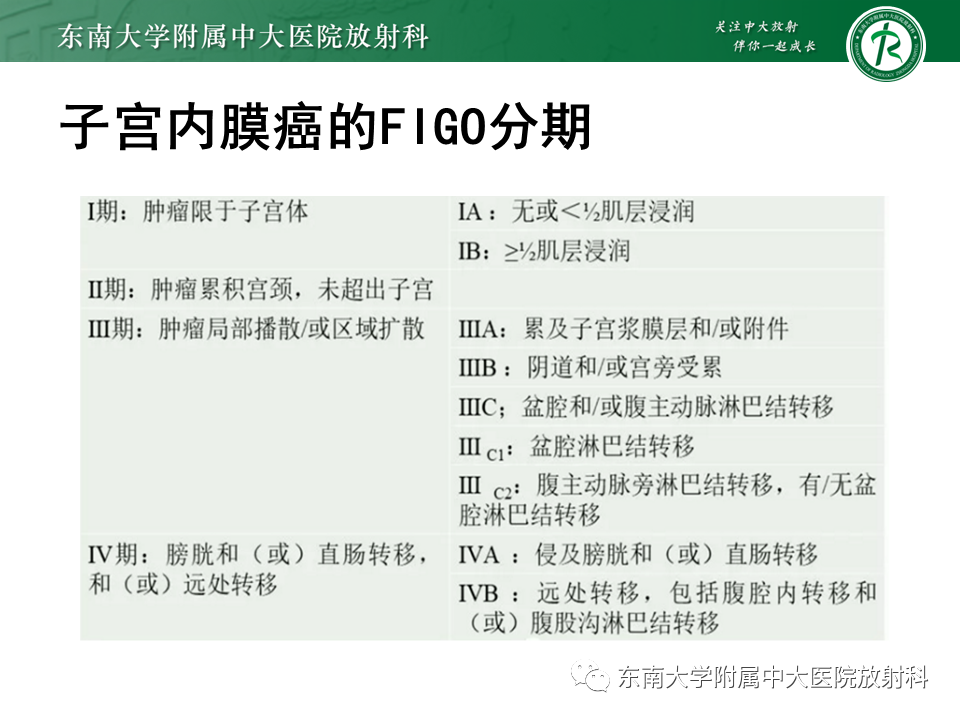影像PPT - 【PPT】子宫内膜癌MRI诊断-16 影像PPT - 【PPT】子宫内膜癌MRI诊断-16