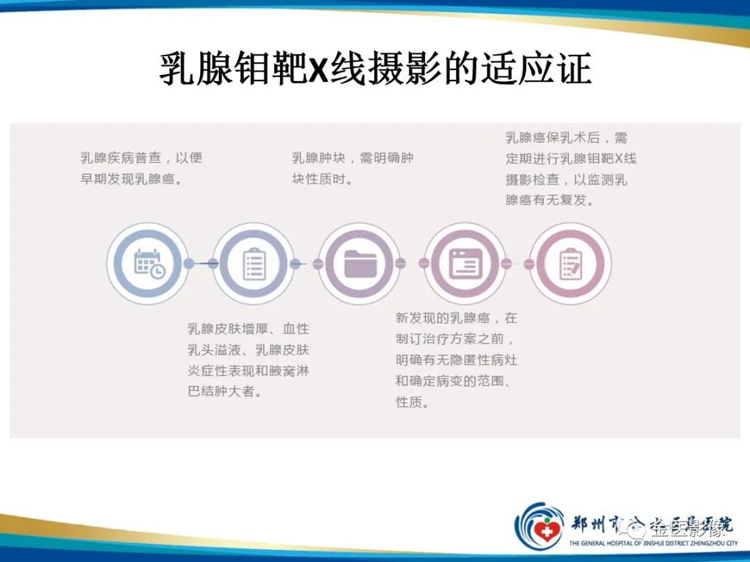 影像PPT - 【PPT】乳腺数字化钼靶X线诊断及临床应用-4