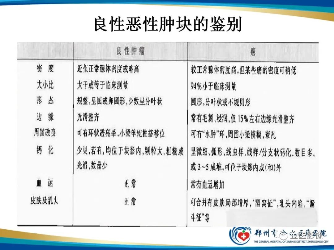 影像PPT - 【PPT】乳腺数字化钼靶X线诊断及临床应用-55