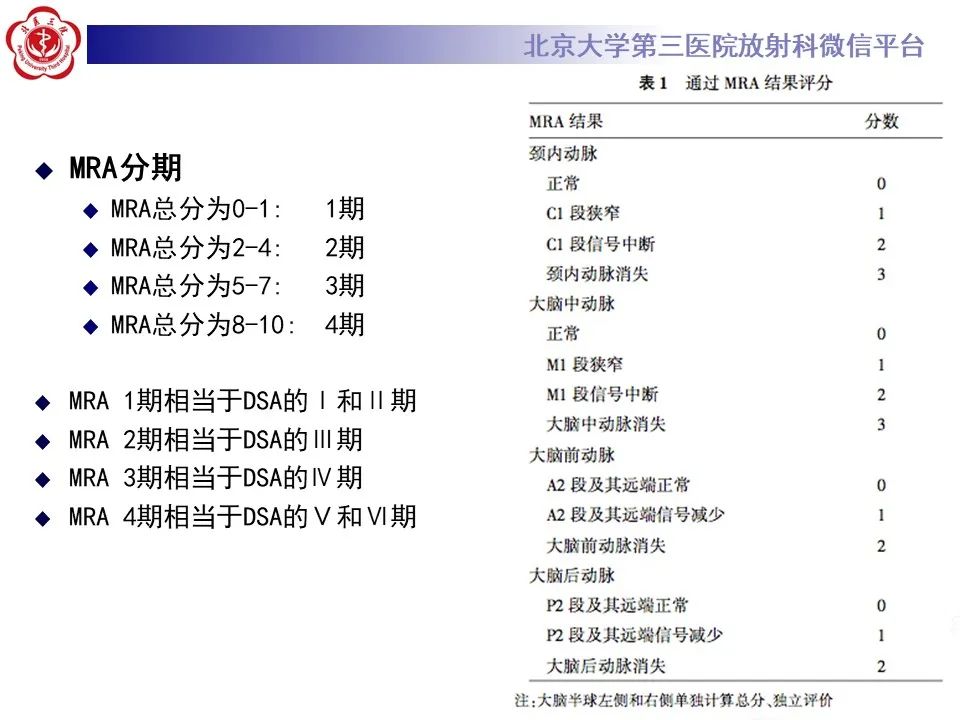 影像PPT - 【PPT】烟雾病-17