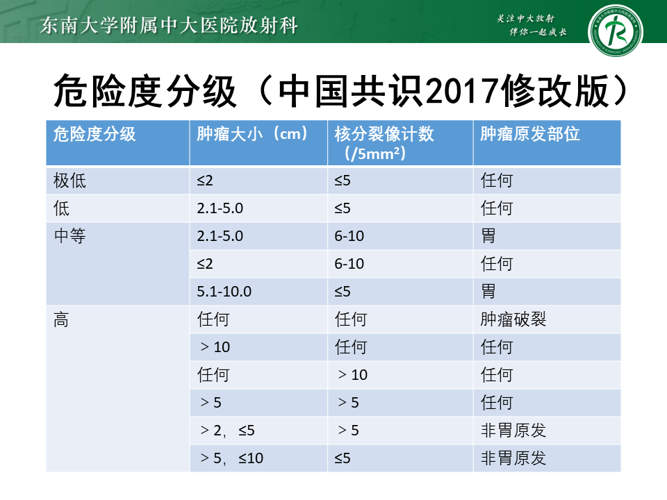 影像PPT - 【PPT】胃间质瘤（GST）-17