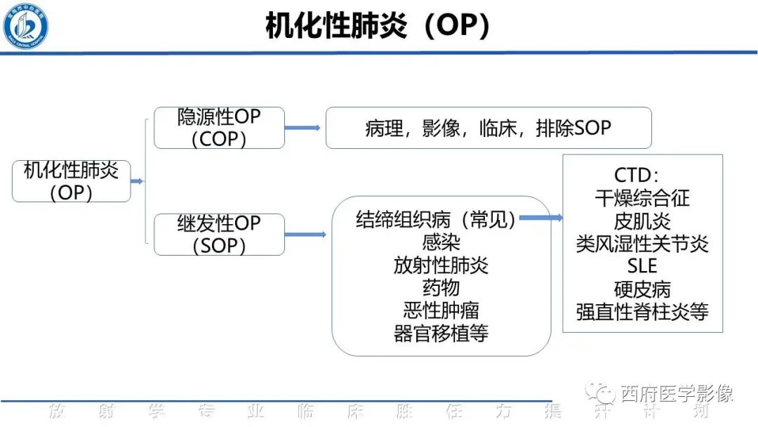 影像PPT - 【PPT】机化性肺炎影像学表现-20