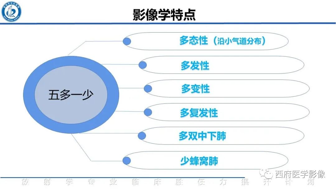 影像PPT - 【PPT】机化性肺炎影像学表现-25