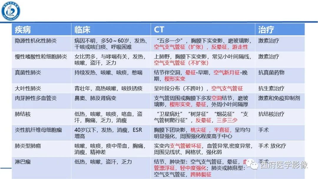影像PPT - 【PPT】机化性肺炎影像学表现-45