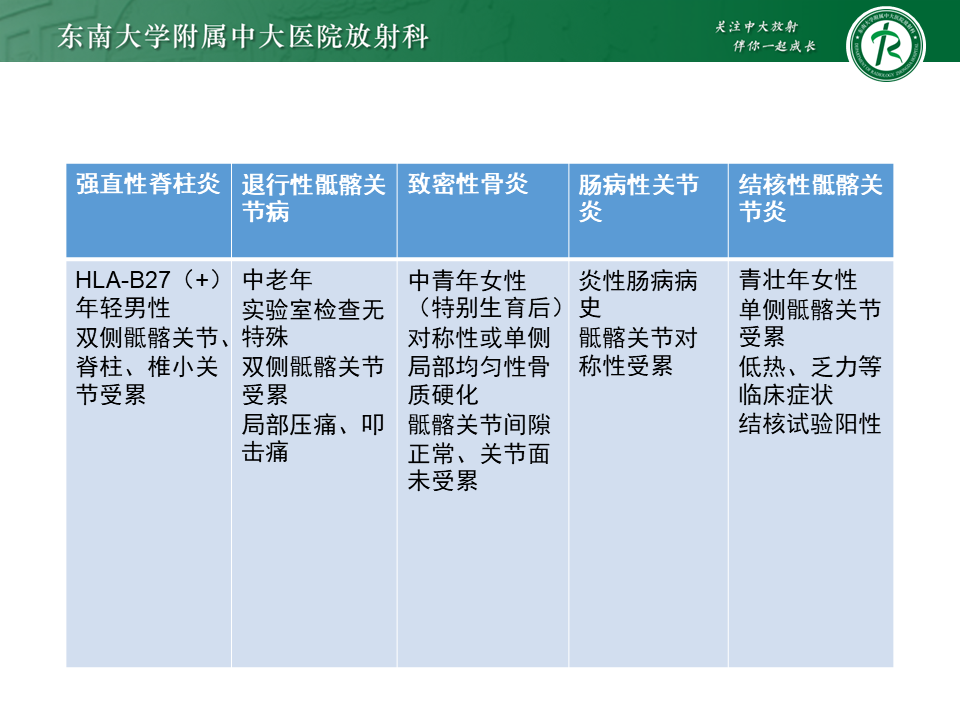 影像PPT - 【PPT】强直性脊柱炎-37 影像PPT - 【PPT】强直性脊柱炎-37