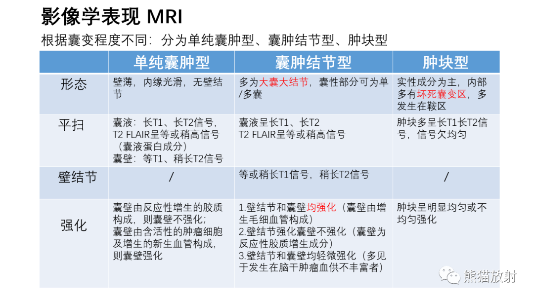 影像PPT - 【病例】小脑毛细胞星形细胞瘤 VS 血管母细胞瘤-16