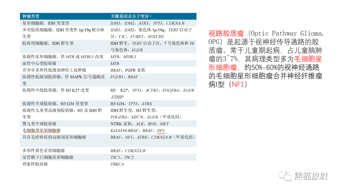 影像PPT - 【病例】小脑毛细胞星形细胞瘤 VS 血管母细胞瘤-22