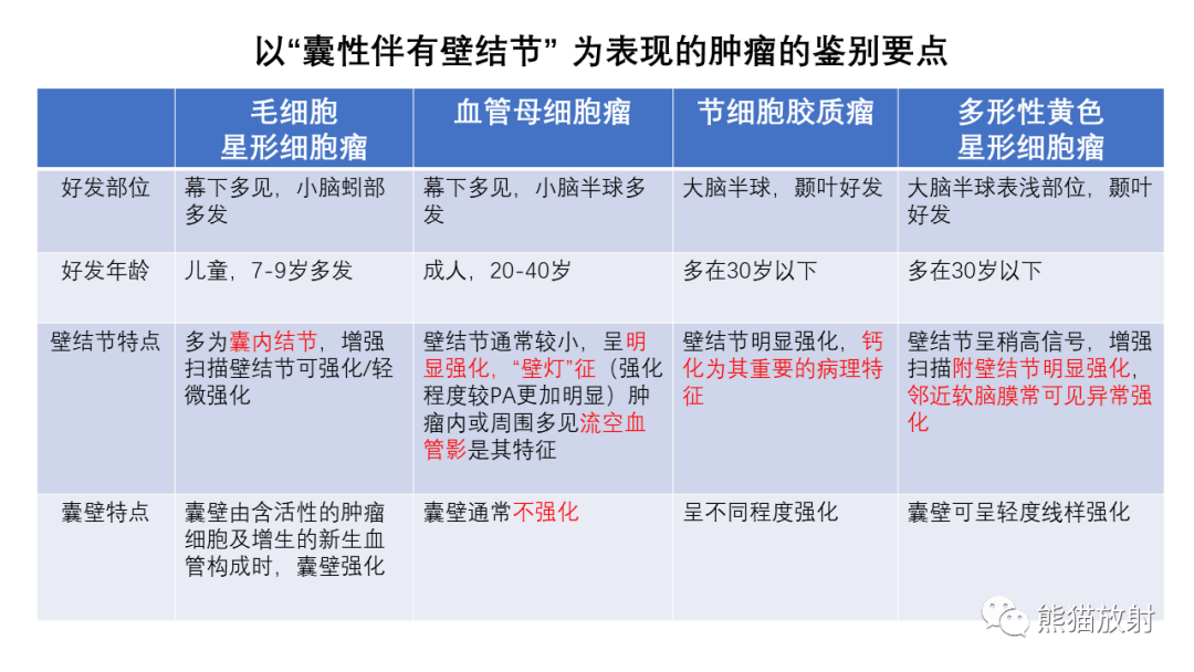 影像PPT - 【病例】小脑毛细胞星形细胞瘤 VS 血管母细胞瘤-36