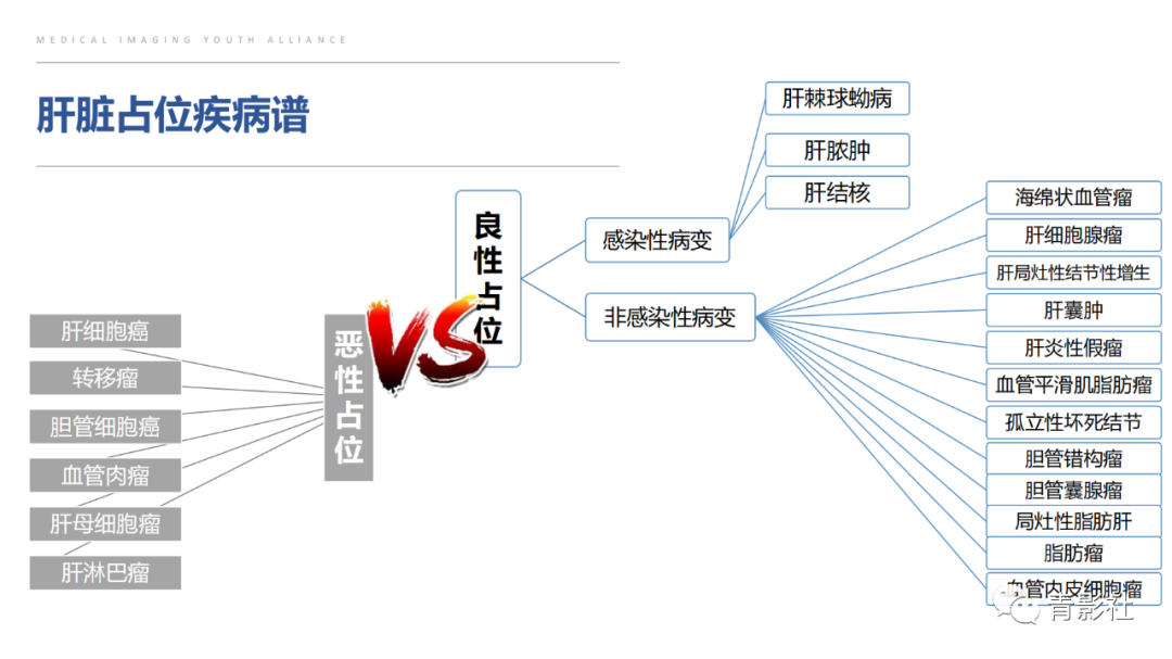 影像PPT - 【PPT】肝环形强化样病变MRI诊断思路-11