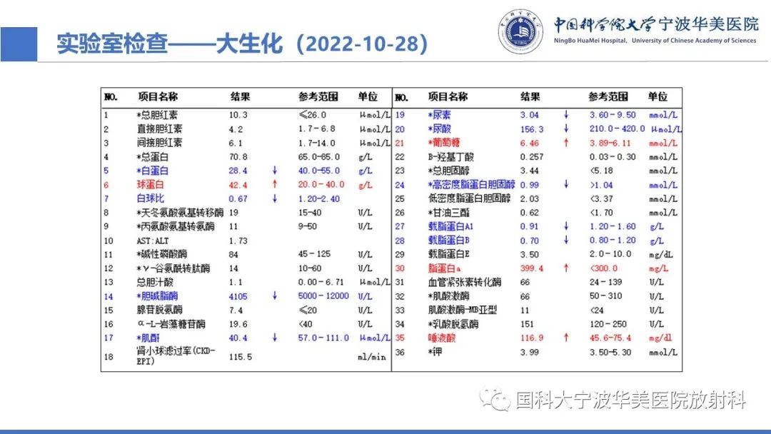 影像PPT - 【病例】抗中性粒细胞胞浆抗体相关性血管炎1例肺部CT表现-4