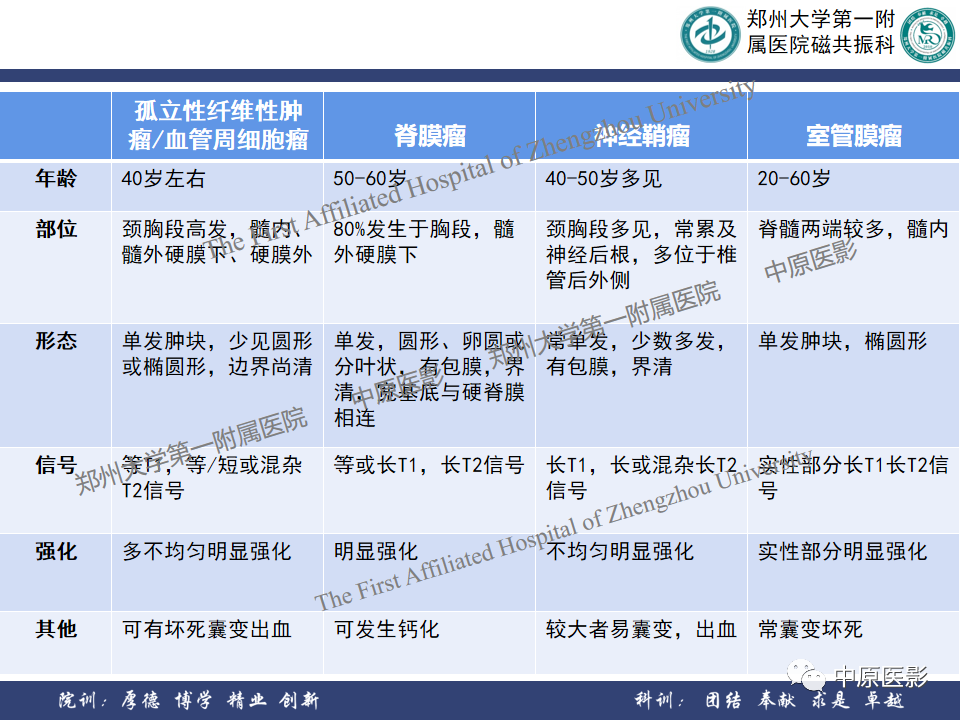 影像PPT - 【病例】椎管孤立性纤维性肿瘤1例MR影像-23