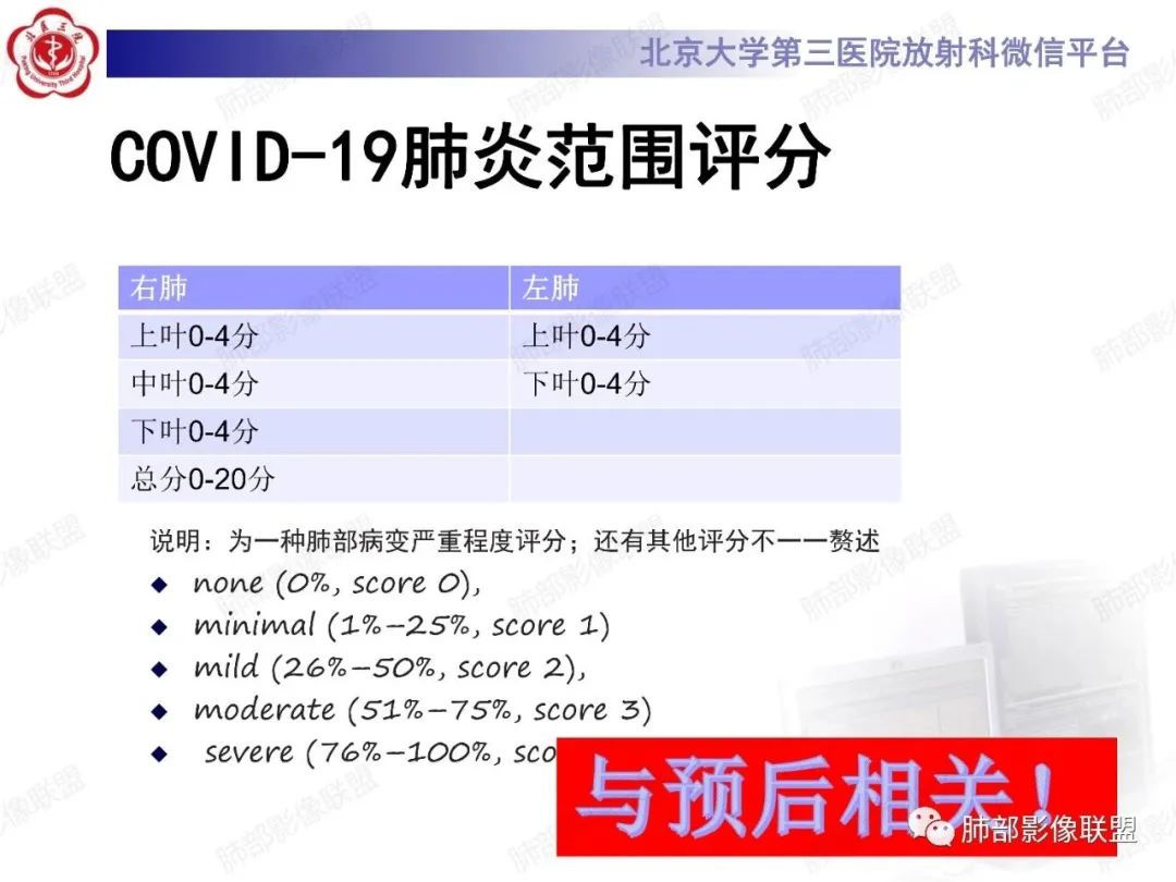 影像PPT - 【PPT】新冠肺炎CT影像表现-28