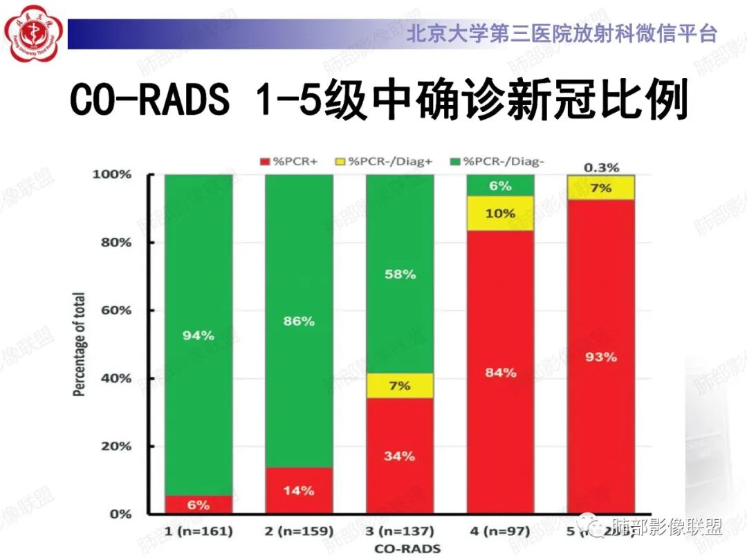 影像PPT - 【PPT】新冠肺炎CT影像表现-35