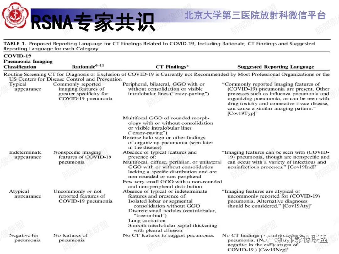影像PPT - 【PPT】新冠肺炎CT影像表现-34